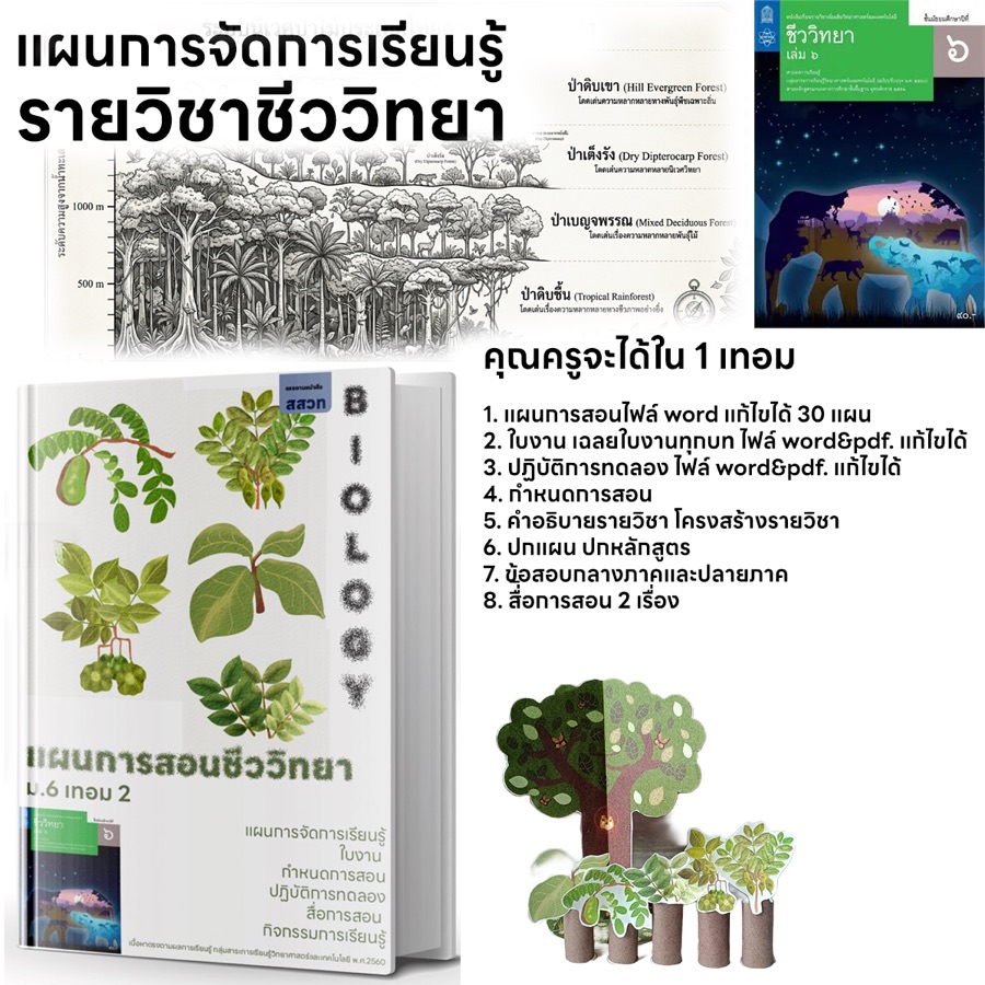 ปกชีววิทยา ม.6 เทอม 2